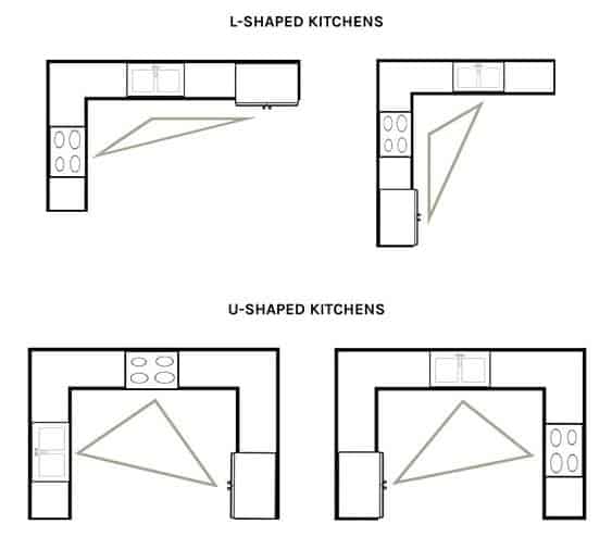 Learn How to Draw Kitchen Cabinets Furniture Step by Step  Drawing  Tutorials