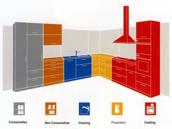 The 5 Most Critical Questions About L Shaped Kitchens Answered 6